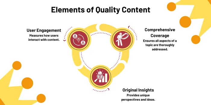 Content Writing